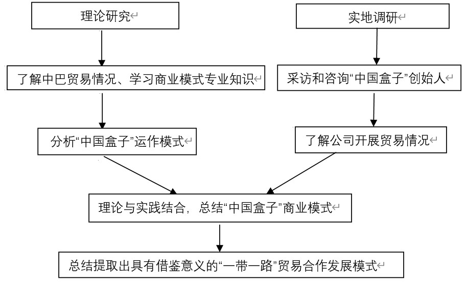 �ԡ��Ї����ӡ��������аͽ��������̘I(y��)����ģʽ�{���о�