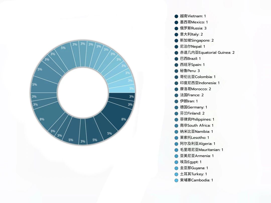 �A ��������ഺ�������Ļ���Ԓ